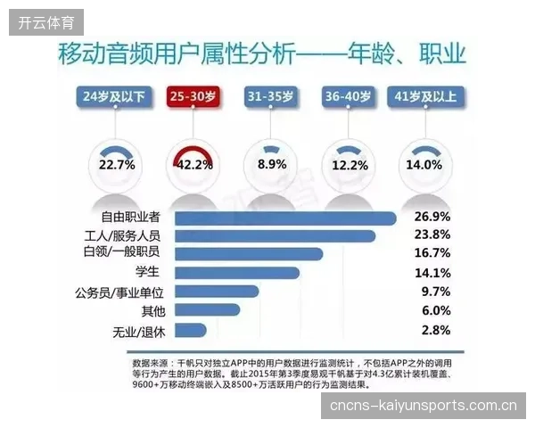 体育传媒的根本问题已从“谁转播比赛”变为“谁了解粉丝”，REMI模式下的数据回传与BGP链路稳定性直接决定了粉丝数据的获取深度